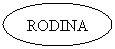 Elipsa: RODINA

